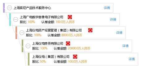 上海索尼產(chǎn)品技術(shù)服務(wù)中心 專業(yè)技術(shù)服務(wù)保障您的產(chǎn)品體驗