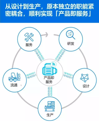 制造業轉型 | 工業4.0的挑戰你準備好了嗎？技術服務的角色與應對