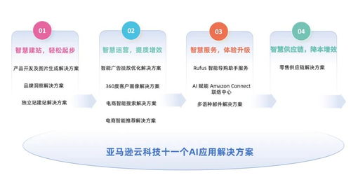破局獨立站經營痛點，亞馬遜云科技以技術服務助力消費行業智慧出海