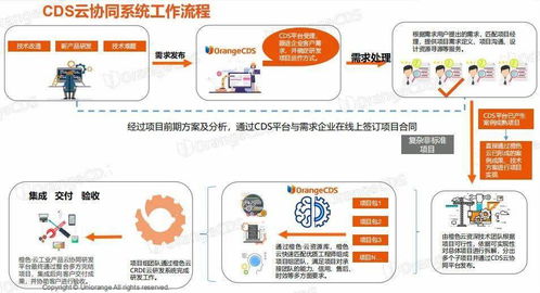 工業產品云端協同研發與軟件外包服務的結合效果分析